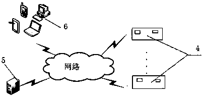 Refrigerating or heating equipment management system and method based on internet of things