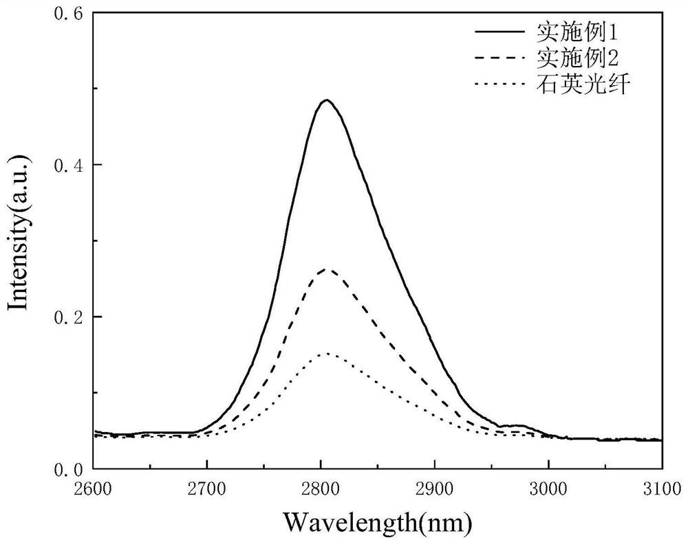 Pr &lt; 3 + &gt;/Ho &lt; 3 + &gt; doped ZAlFB optical fiber glass and preparation method thereof