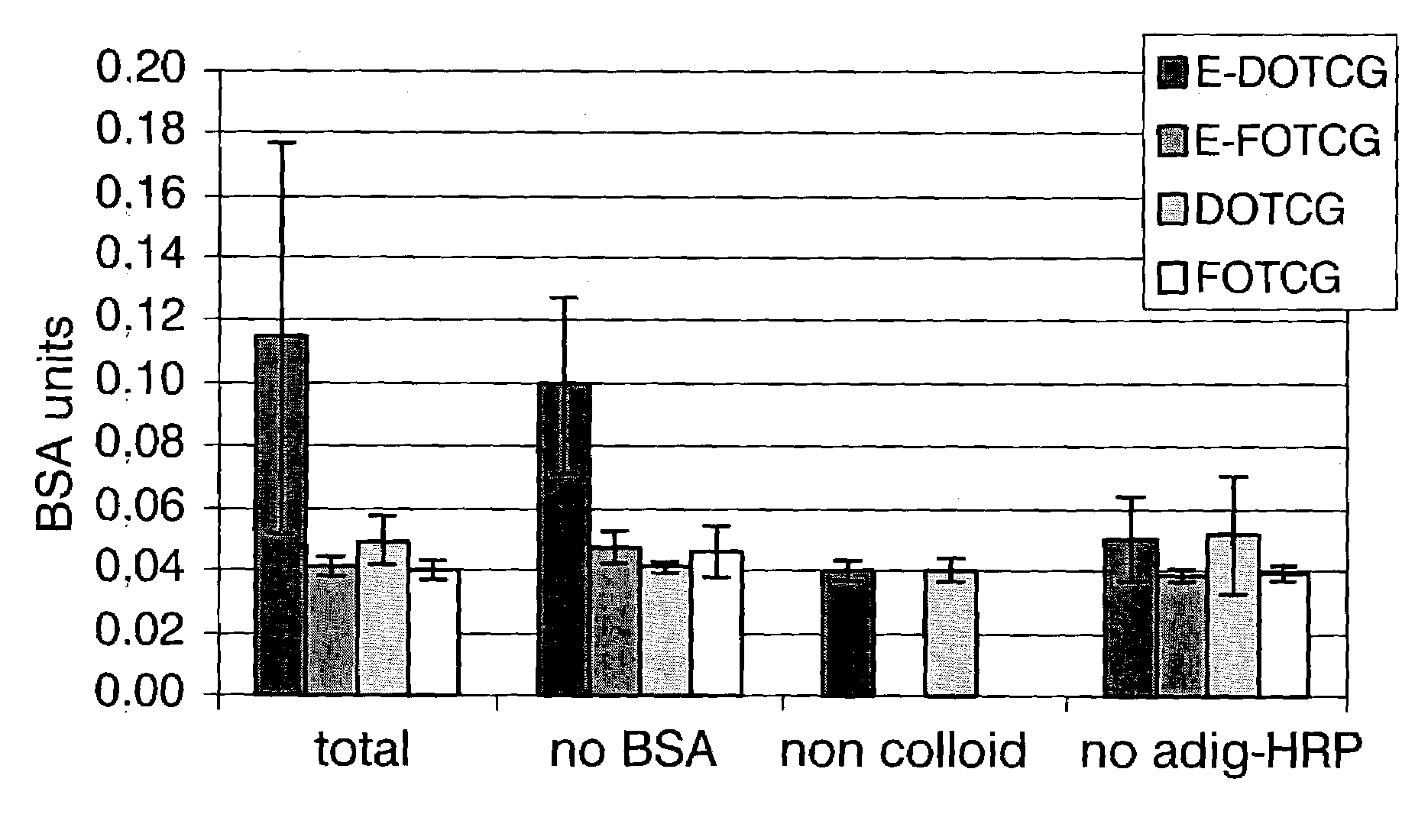 Fabrication method of multisensors chips for detecting analytes