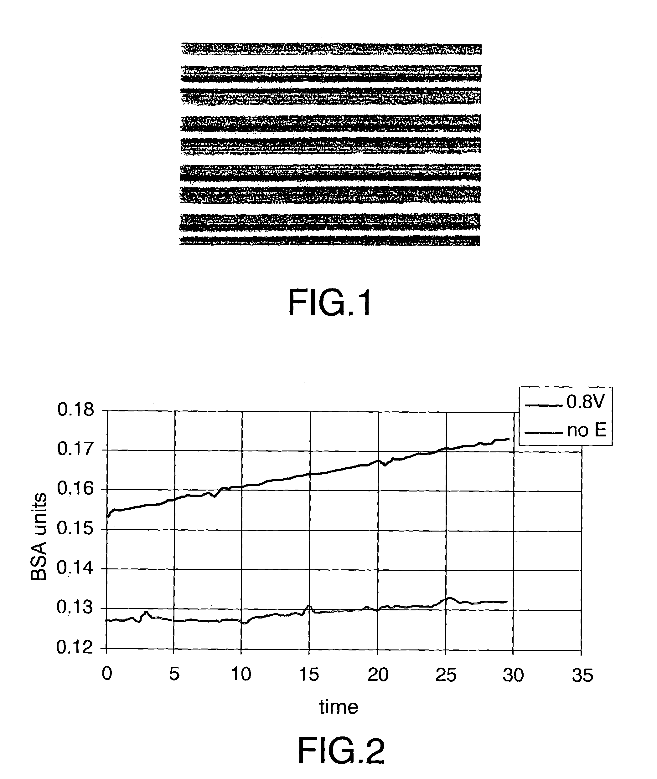 Fabrication method of multisensors chips for detecting analytes