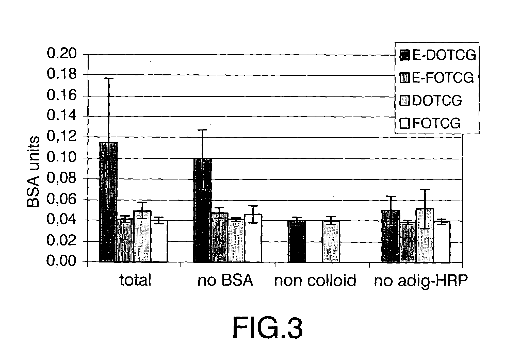 Fabrication method of multisensors chips for detecting analytes