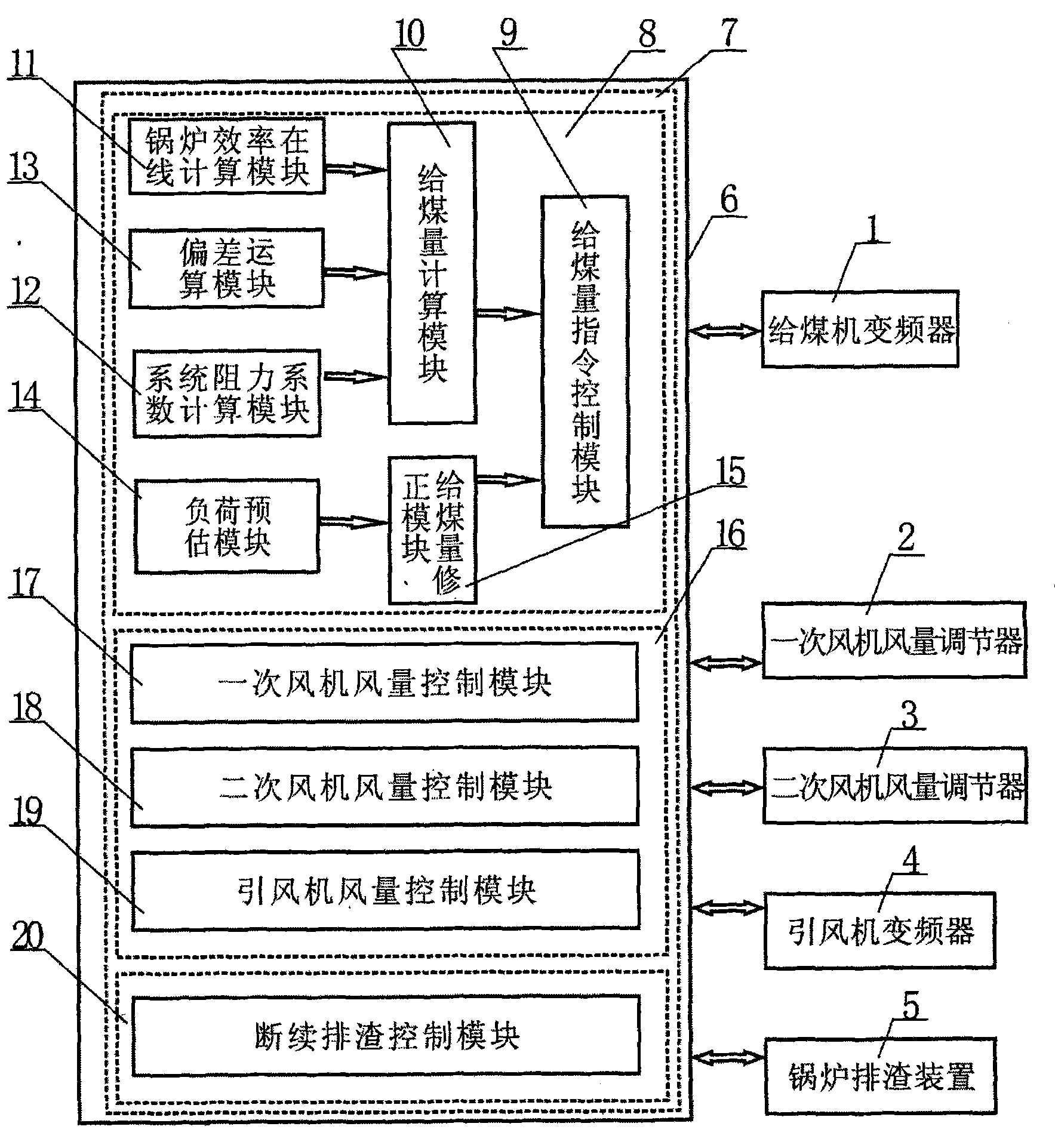 Automatic boiler combustion control system of circulating fluid bed