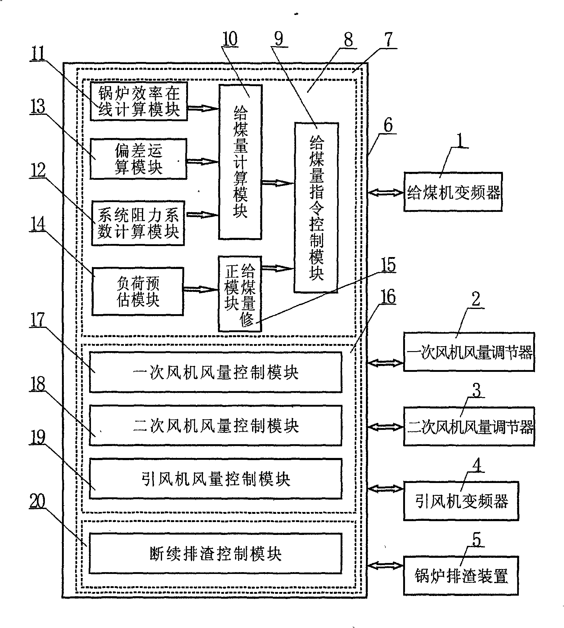 Automatic boiler combustion control system of circulating fluid bed