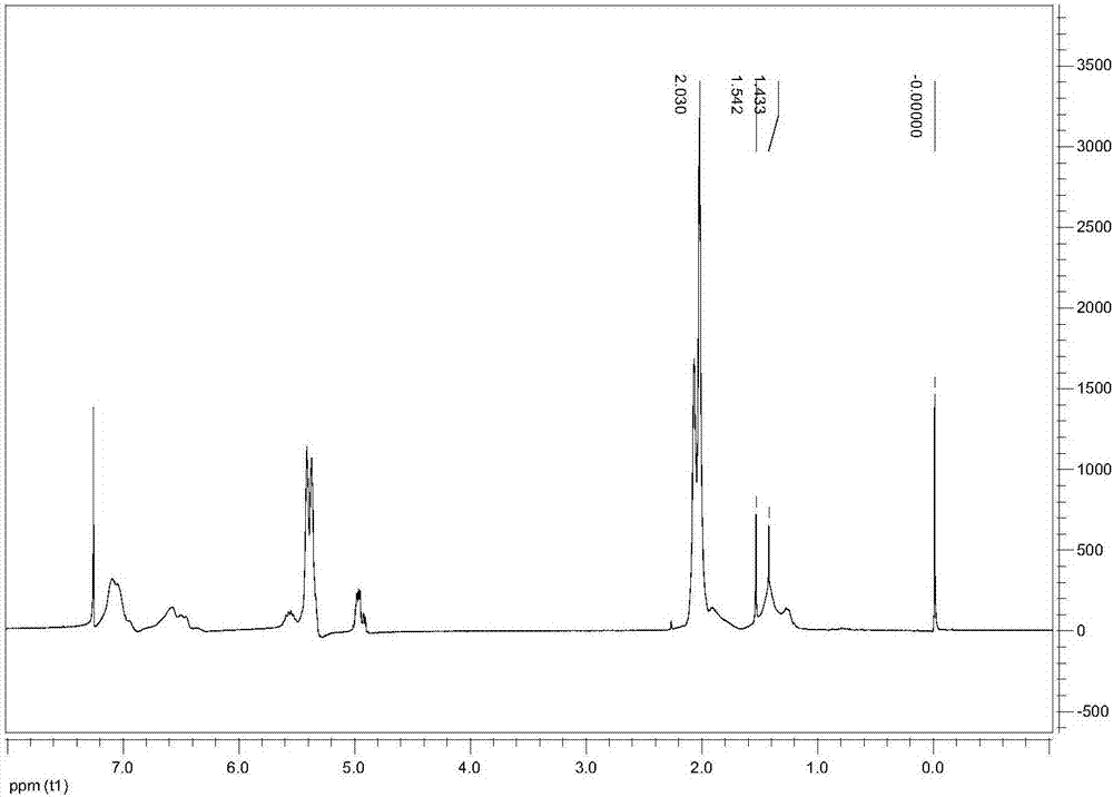 Brominated polymer flame retardant and preparation method thereof