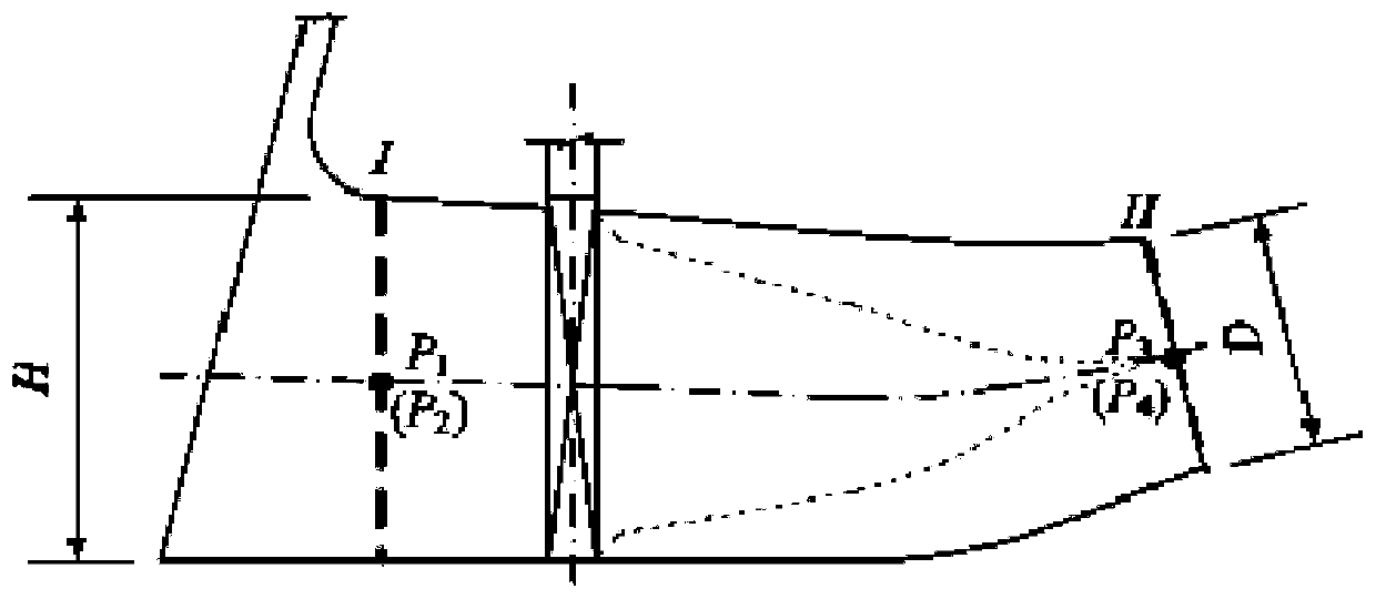 A Method for Determining Actual Working Flow of Inclined Axis Pumping Station