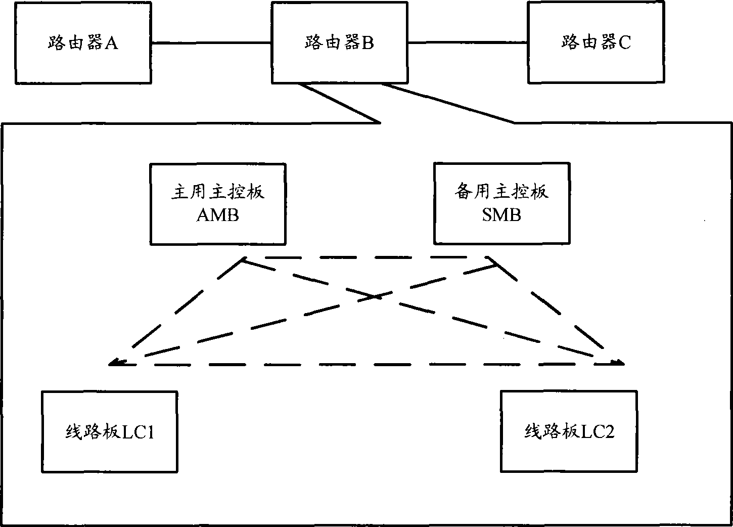 Method for implementing link state database synchronization, router, circuit board and main control board