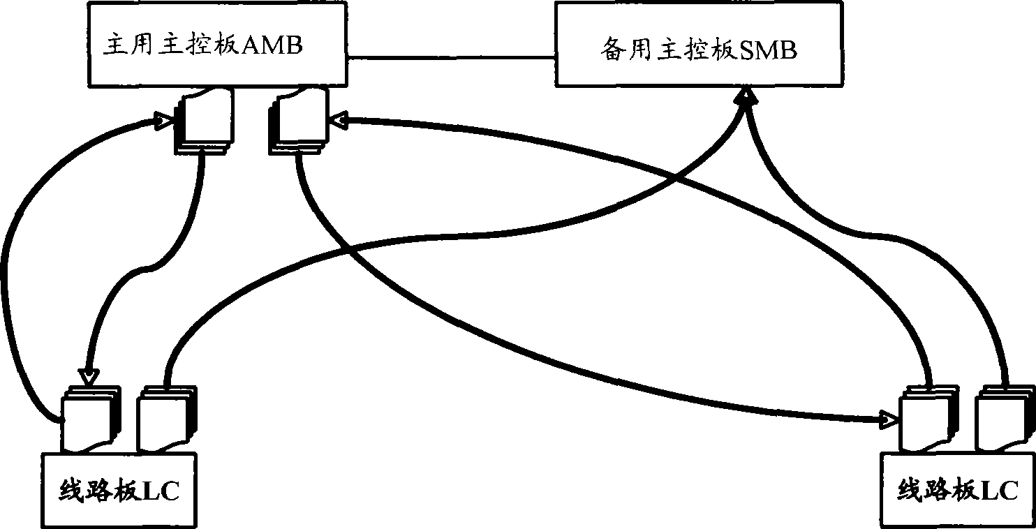 Method for implementing link state database synchronization, router, circuit board and main control board