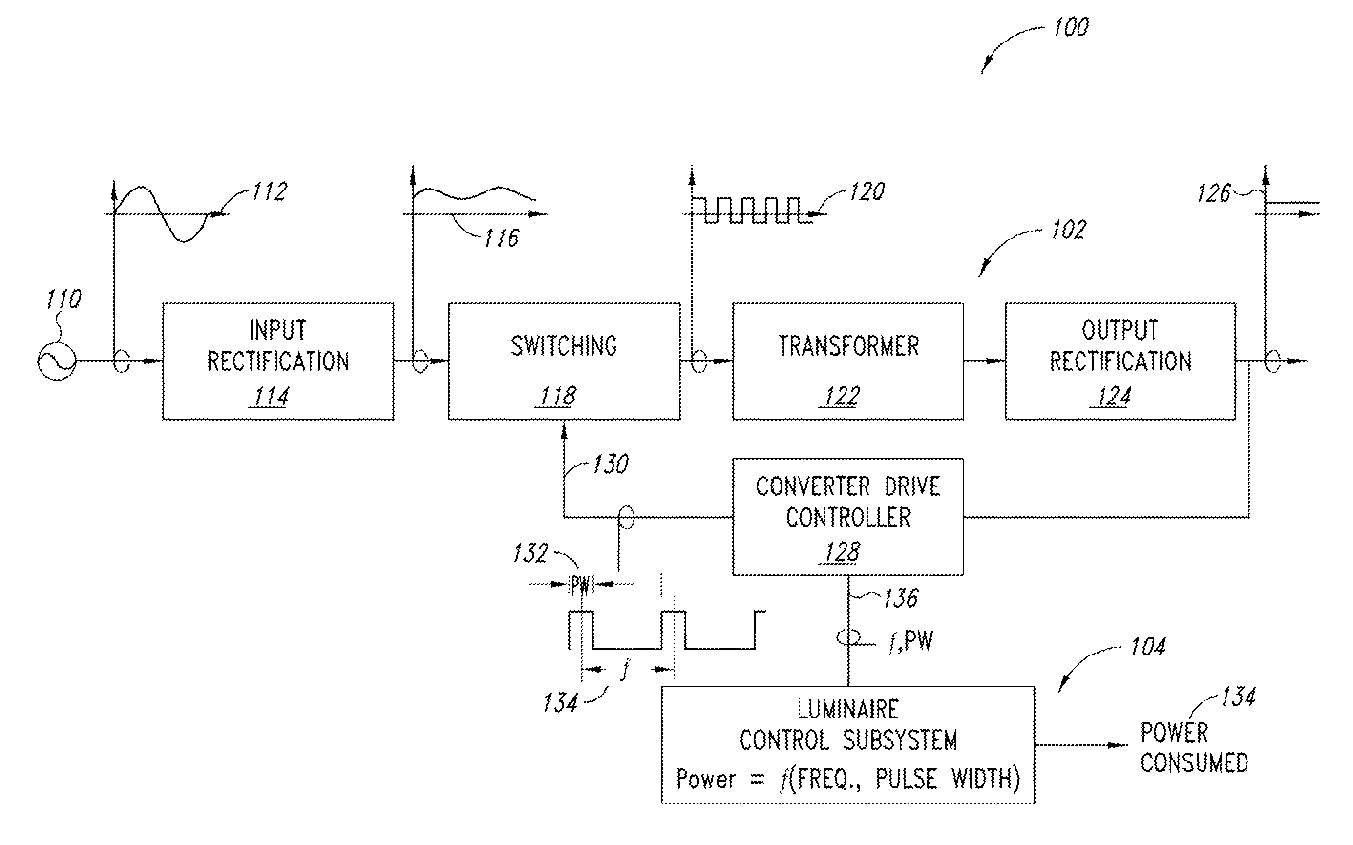 Luminaire with switch-mode converter power monitoring