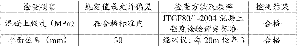 Construction method with aluminum alloy formworks as gravity type highway retaining wall formwork and retaining wall