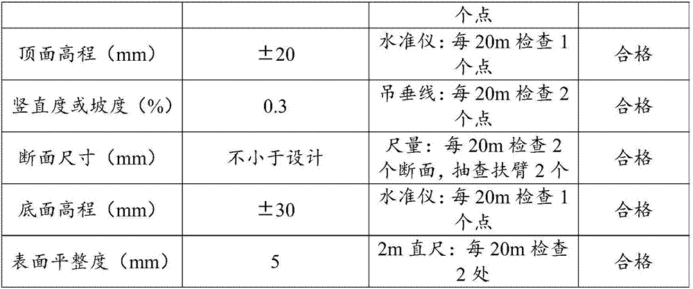 Construction method with aluminum alloy formworks as gravity type highway retaining wall formwork and retaining wall