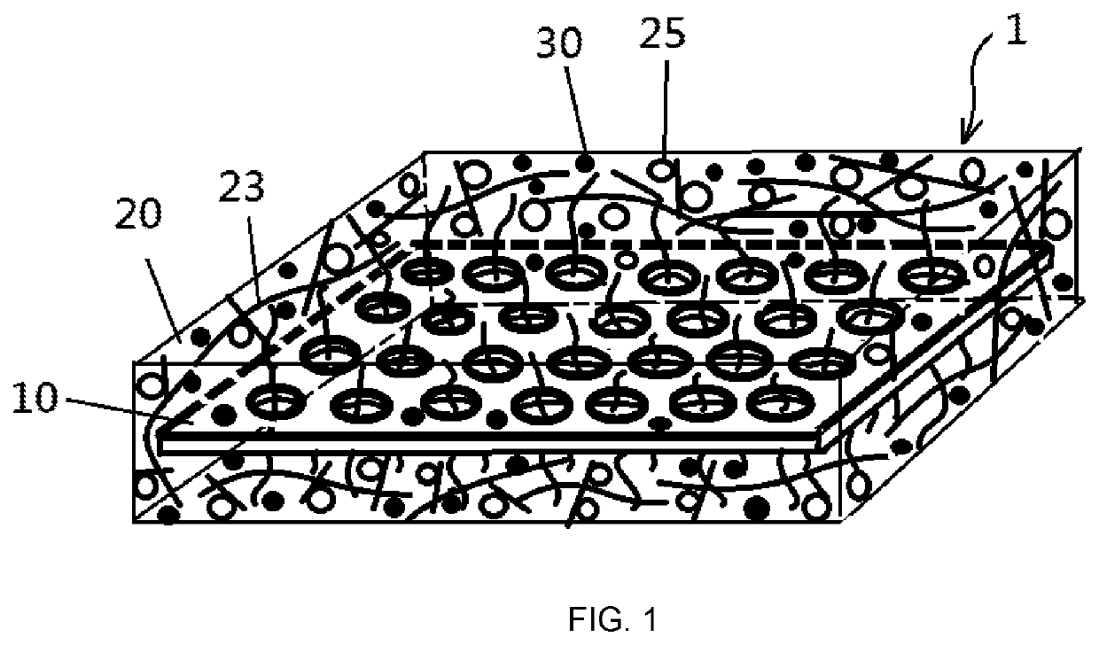 Hydrogel surgical dressing product having a multi-dimensional flexible hydrophilic structure-linkage composite