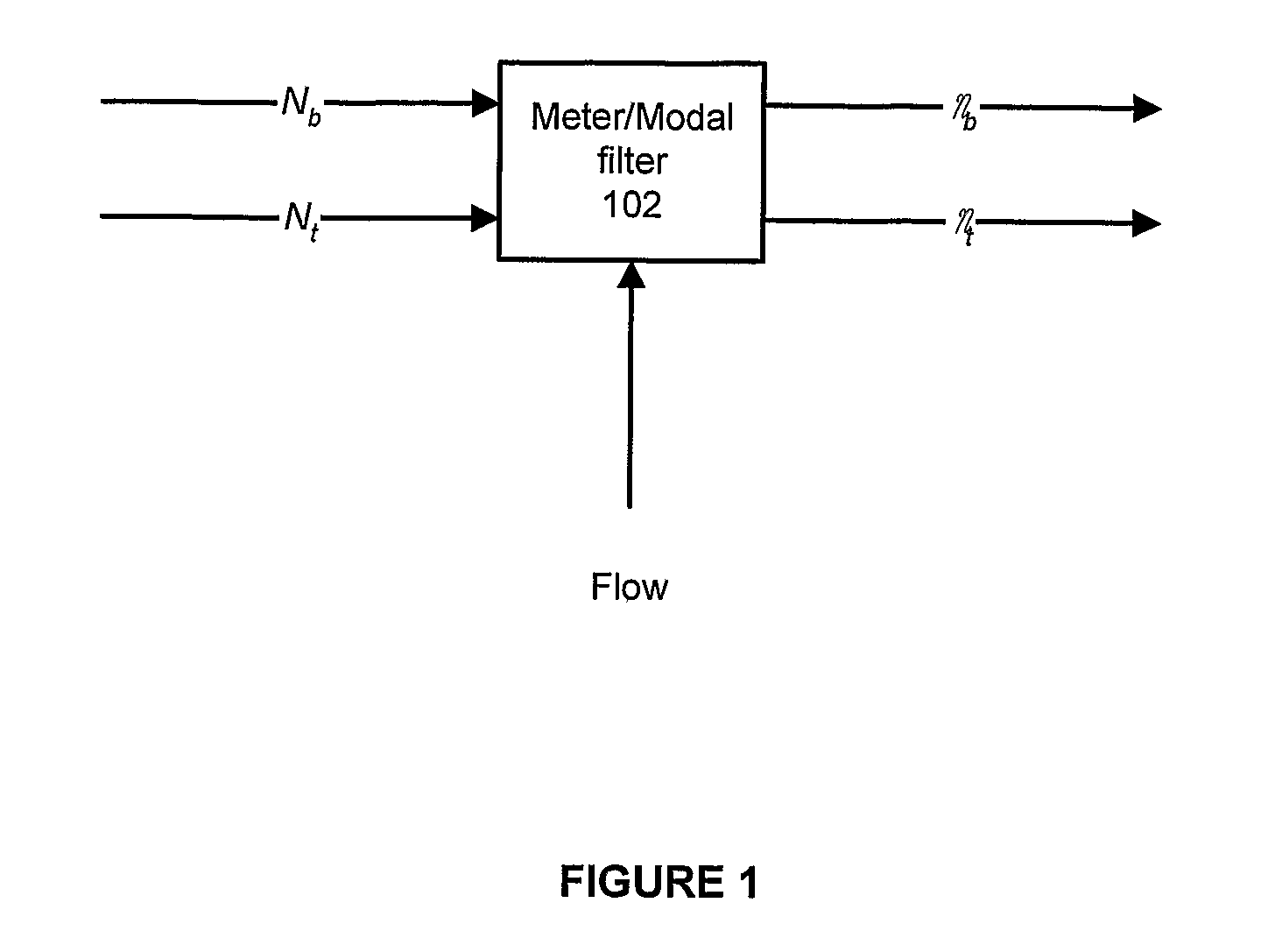 Method and apparatus for measuring flow through a conduit by measuring the Coriolis coupling between two vibration modes