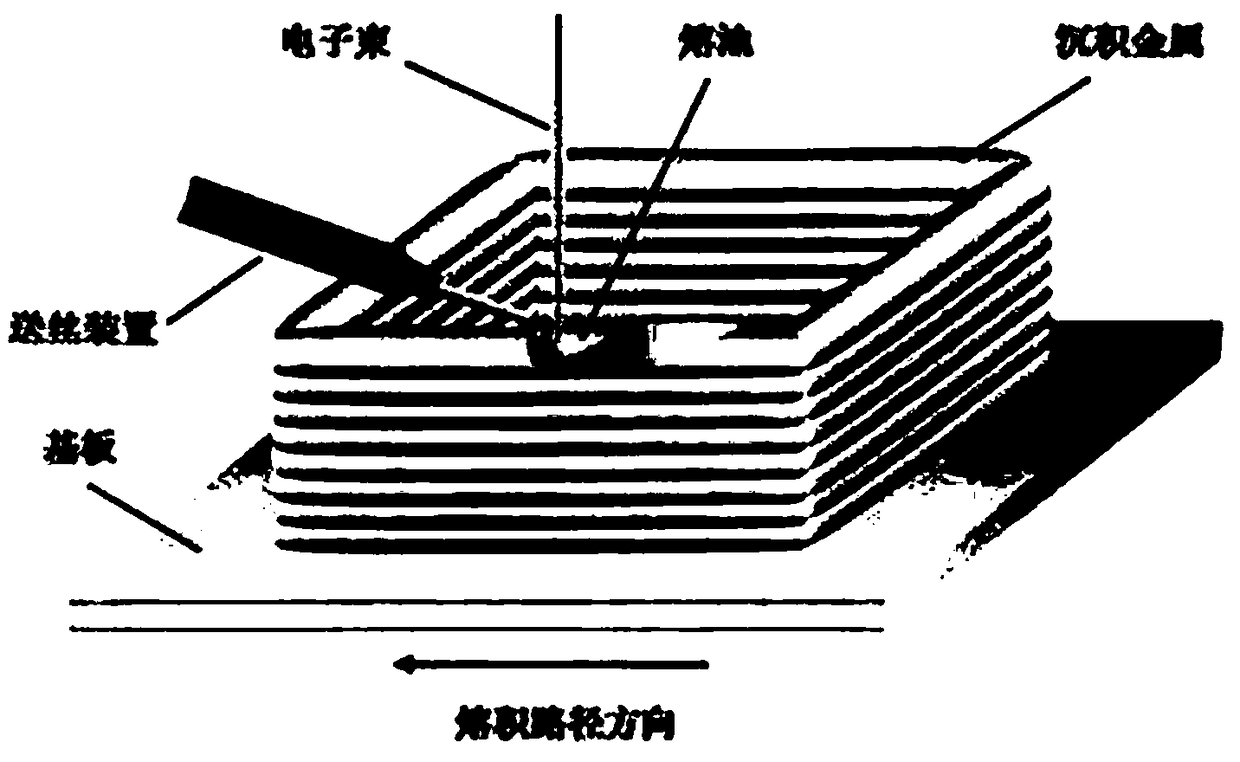 Large part 3D printing method