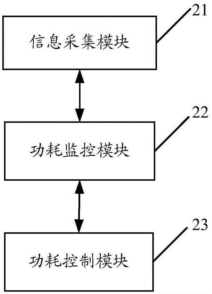 Cluster power consumption control method and device