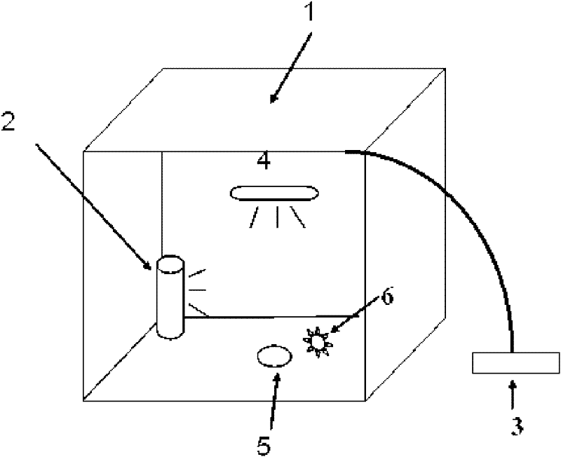 Visible light-based hydroxyl radical generator and trapping method