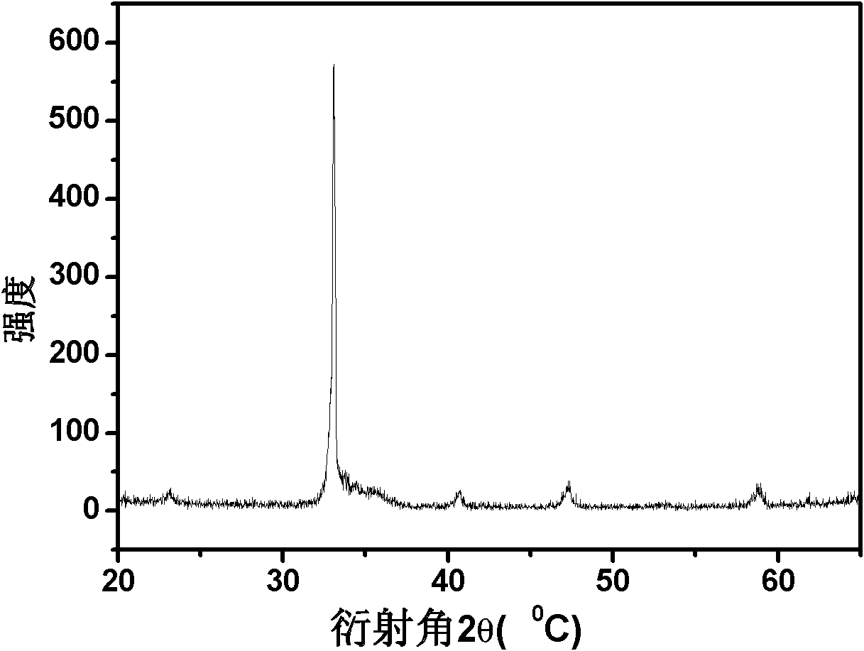 Method for preparing lanthanum-strontium-manganese-oxygen film