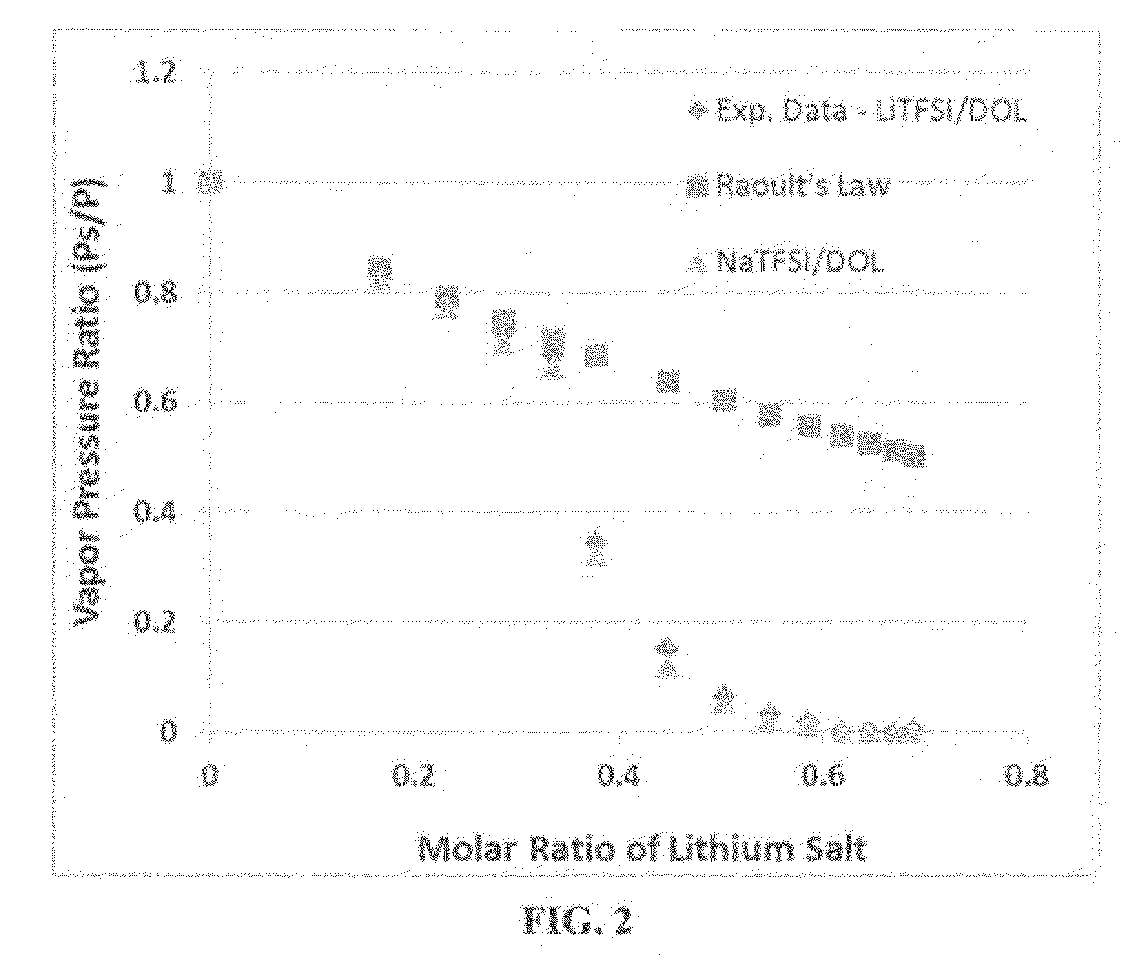 Non-flammable quasi-solid electrolyte and non-lithium alkali metal or alkali-ion secondary batteries containing same