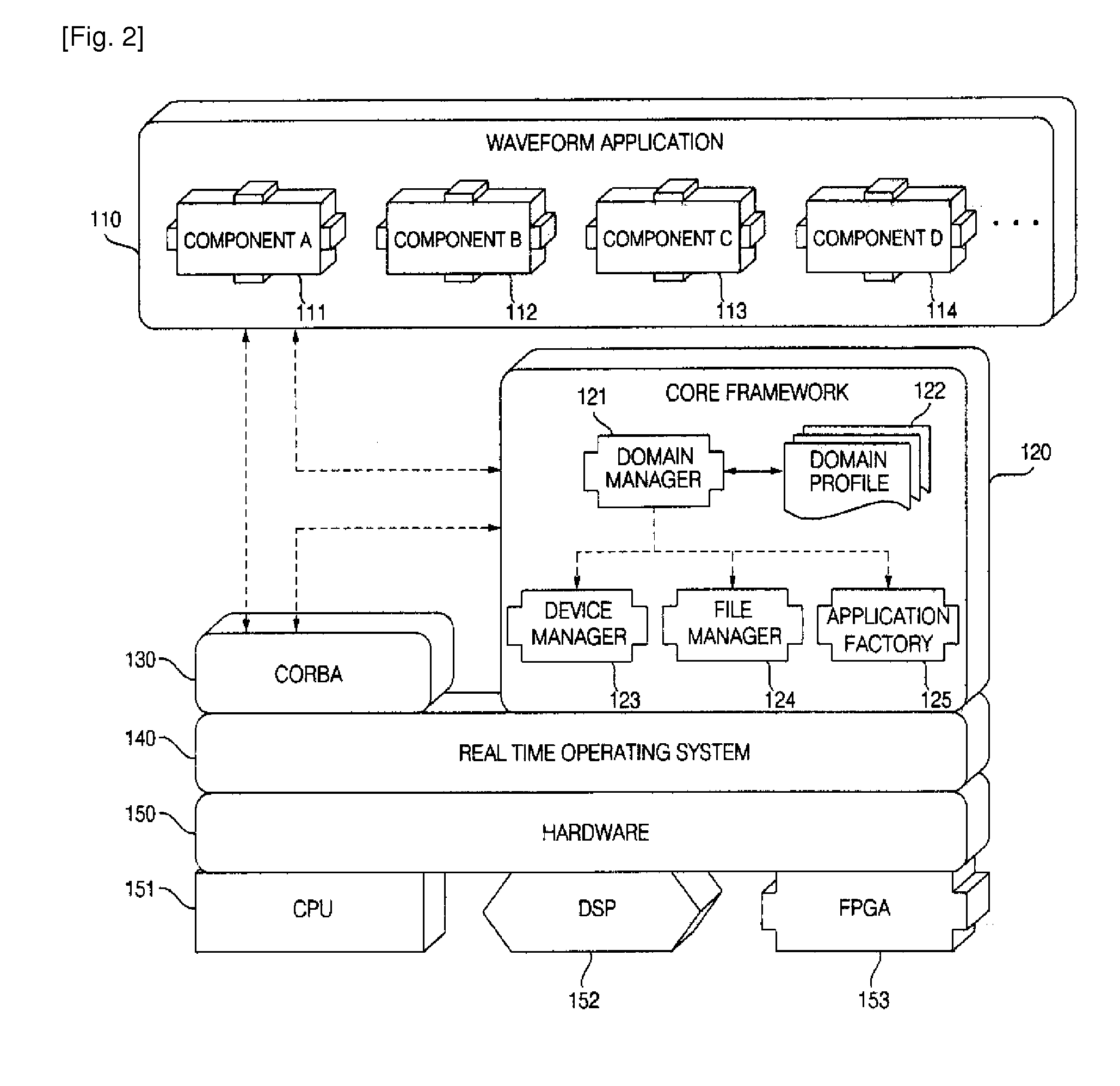 SCA-based system and method of connecting components to each other