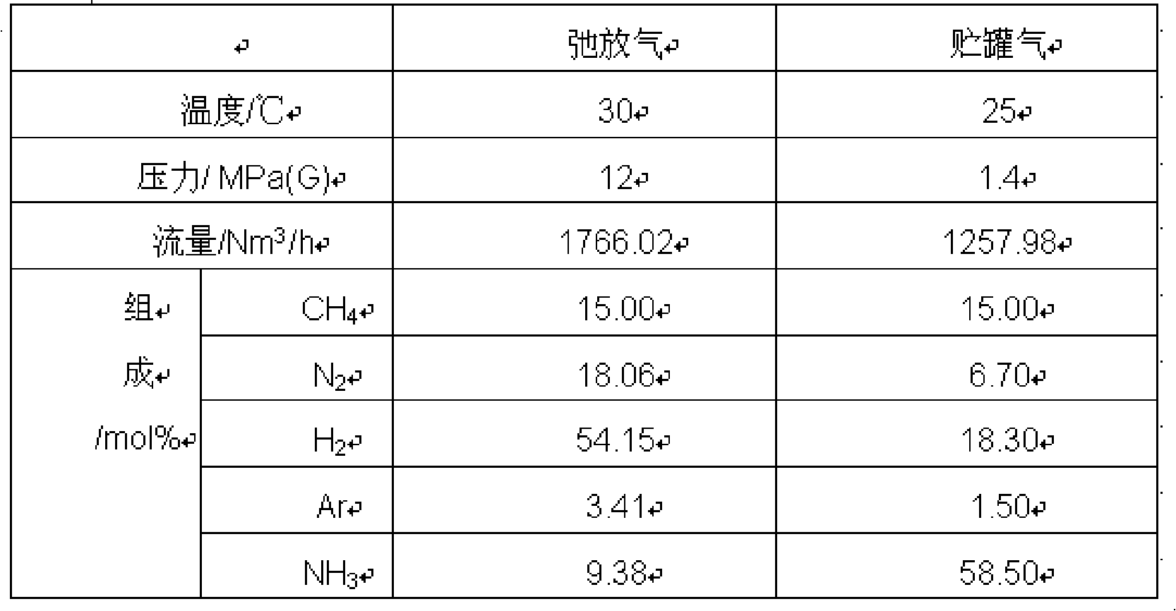 Method and device for recovering hydrogen on purge gas in synthetic ammonia and gas stored in tank