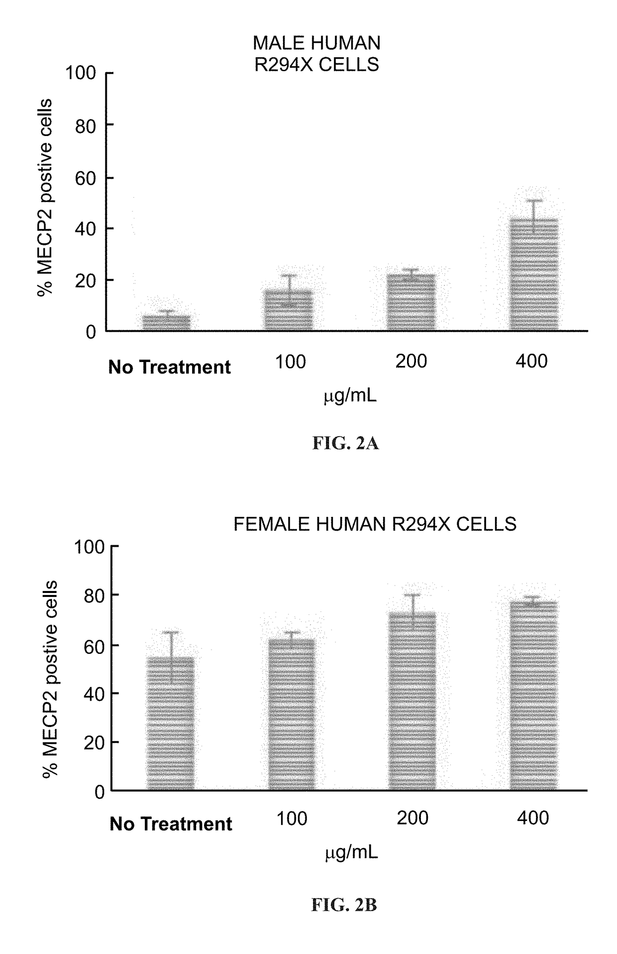 Use of aminoglycoside analogs in the treatment of rett syndrome