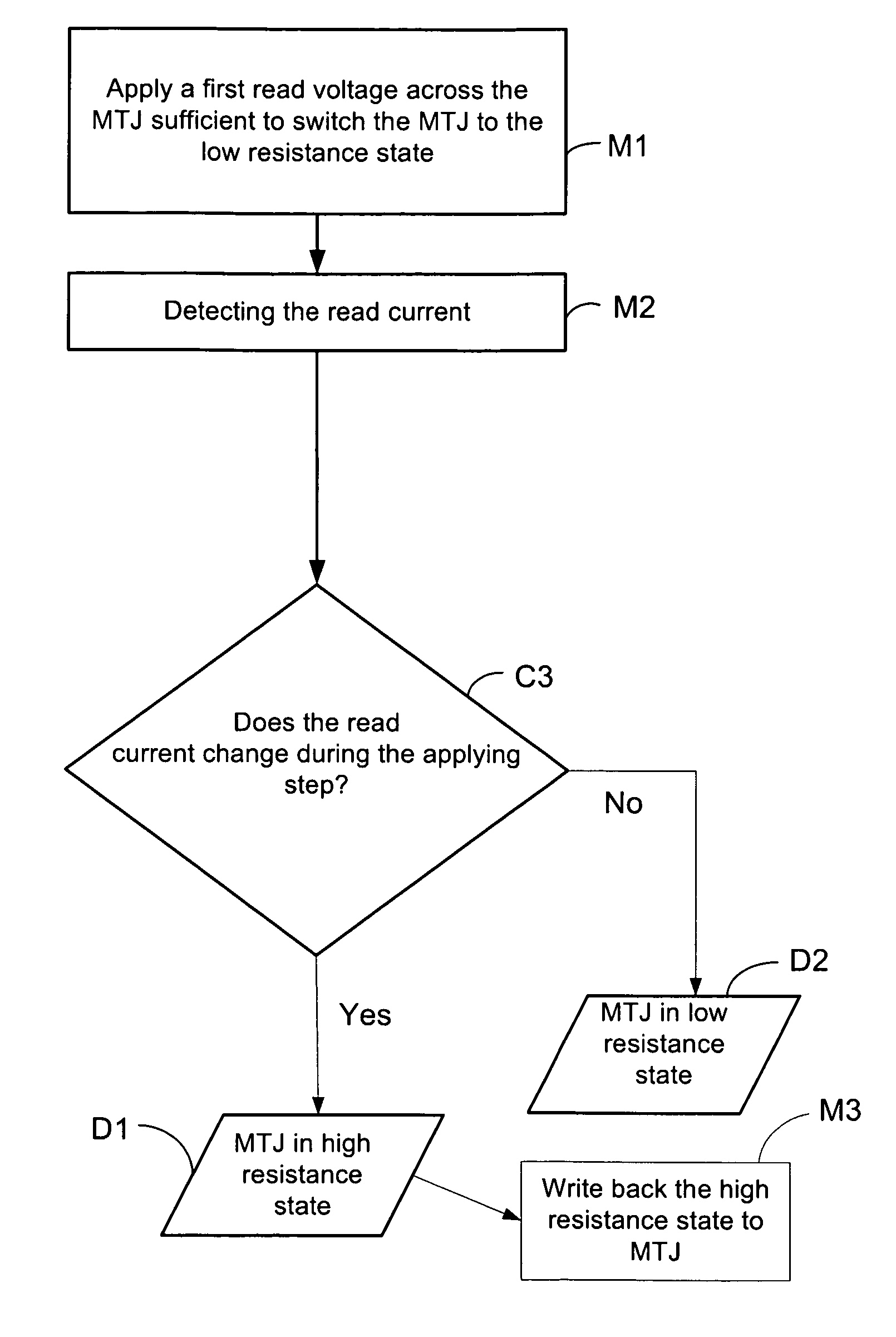 Stram with self-reference read scheme