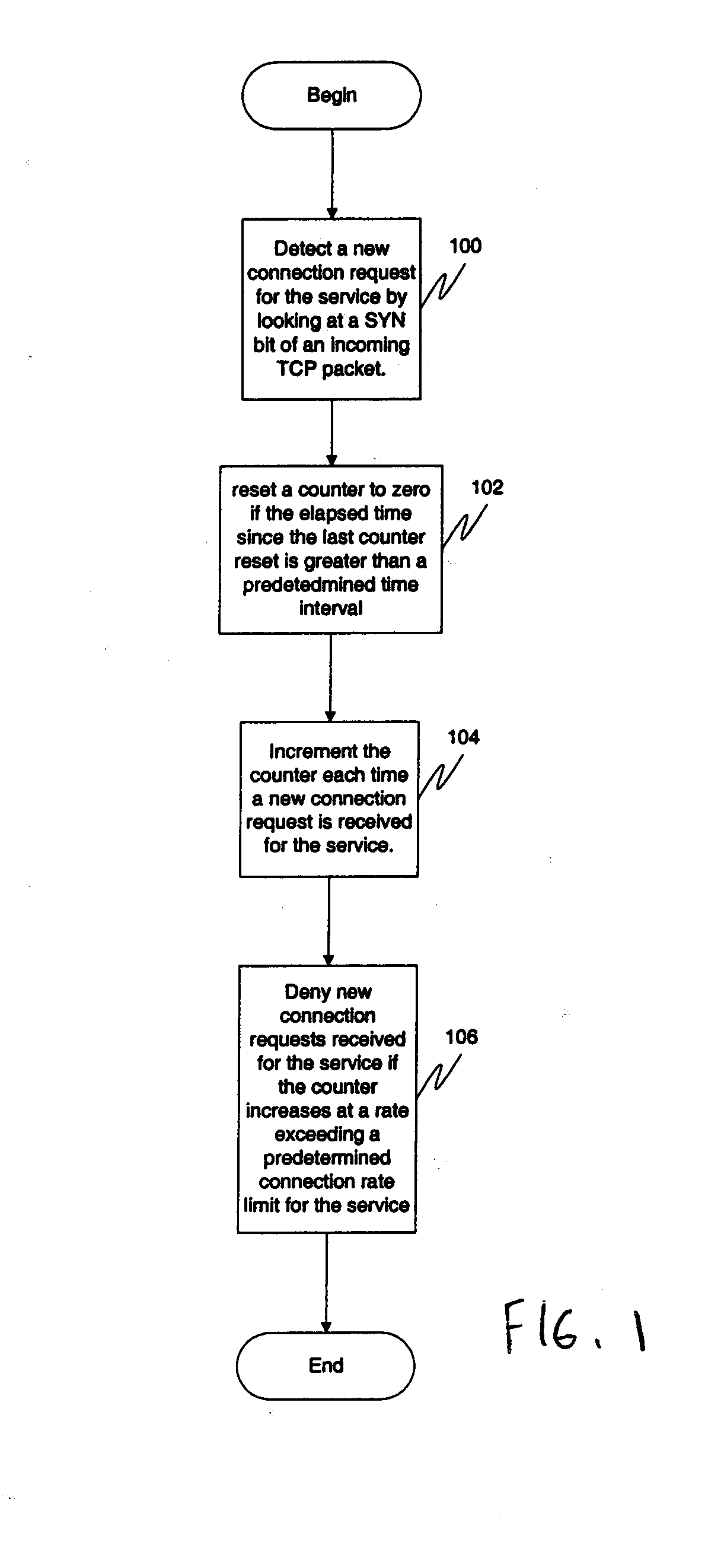 Connection rate limiting for server load balancing and transparent cache switching