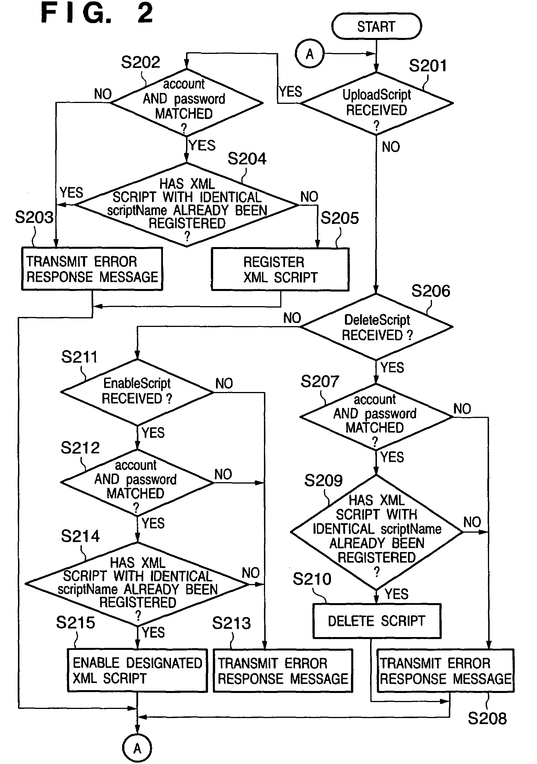 Information processing apparatus, information processing method, program, and storage medium