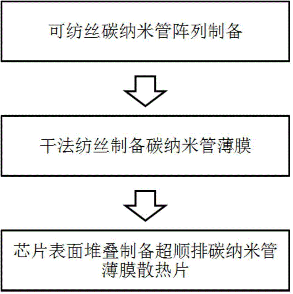 Method for preparing high-orientation carbon nanotube film cooling fin