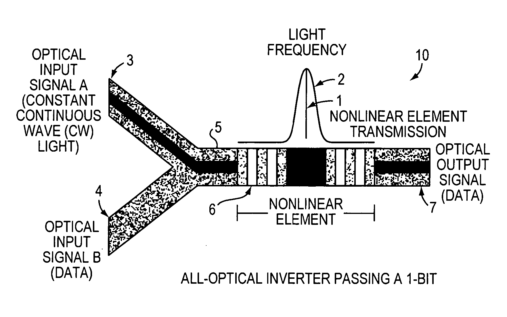 All-optical logic gates using nonlinear elements-claim set III