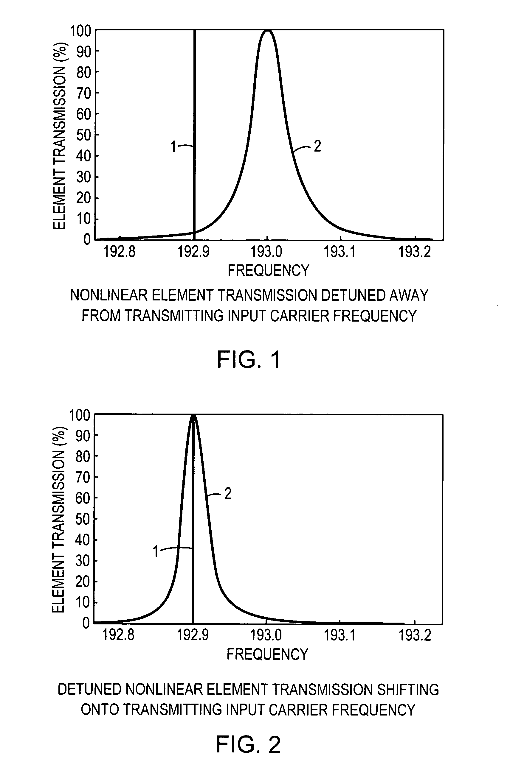 All-optical logic gates using nonlinear elements-claim set III