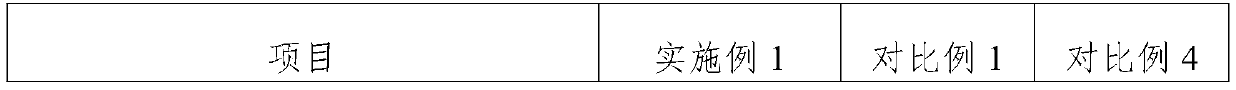 Method for improving safety of ignition paper preparation