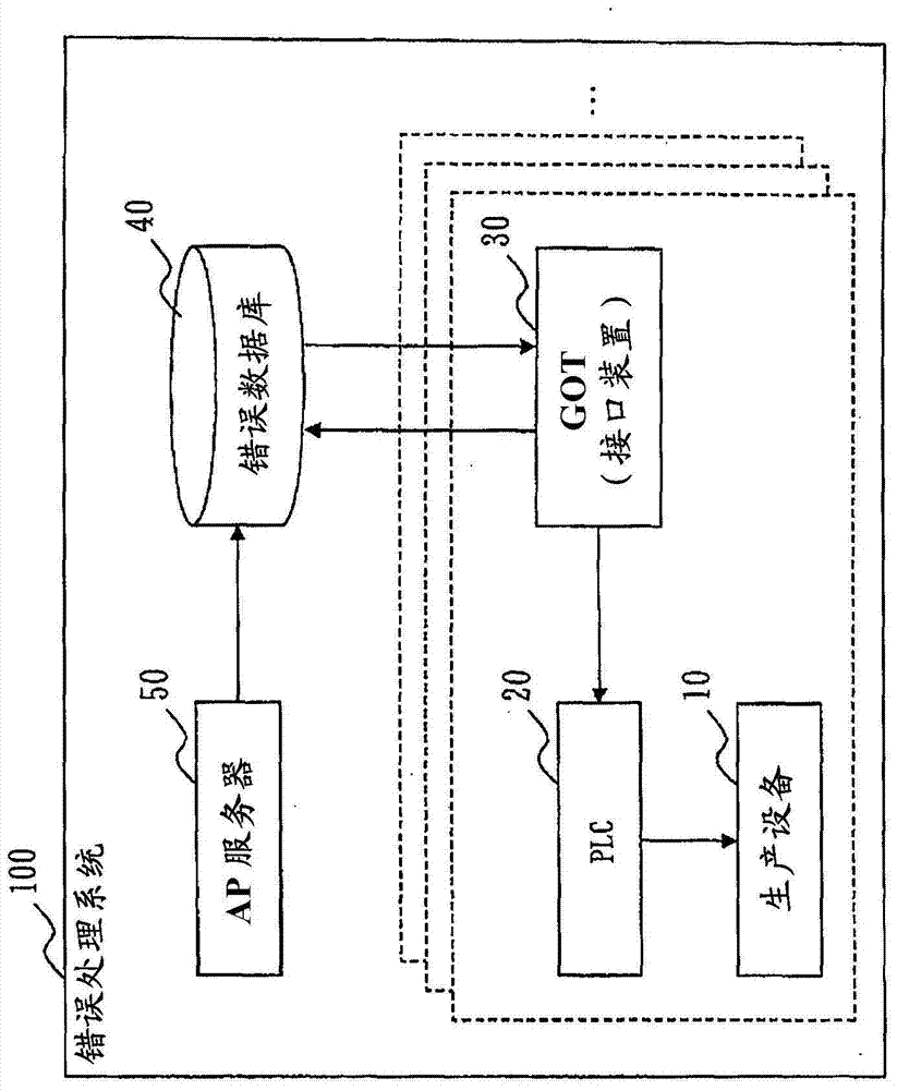 error handling system