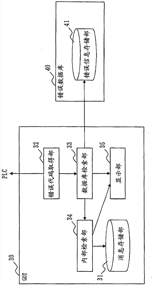 error handling system