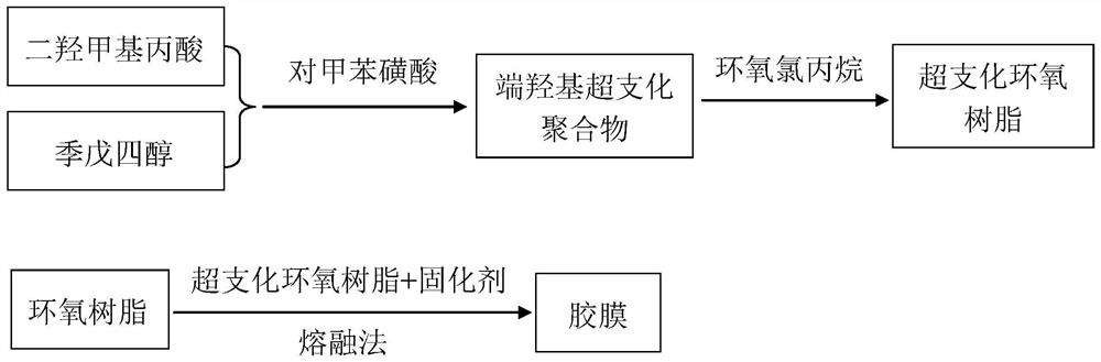 A kind of epoxy resin adhesive film and preparation method thereof