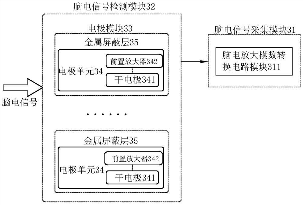 Anxiety disorder user assistance training method and system based on virtual reality technology