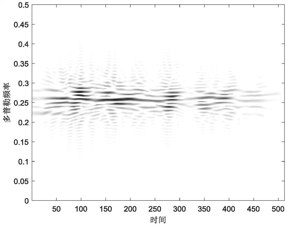 A method for adaptive time-frequency transformation of polynomial phase signal based on genetic optimization