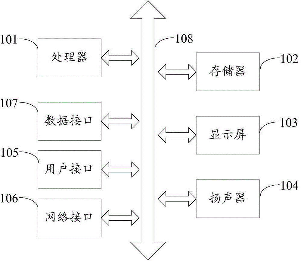 Backlight control method and device for display terminal, and television