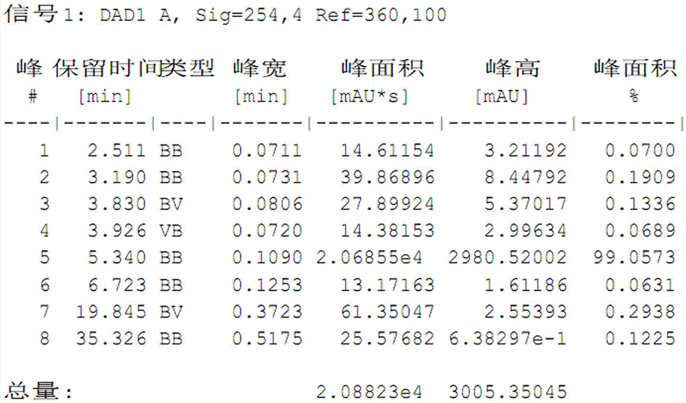 Process for preparing high-purity cefathiamidine