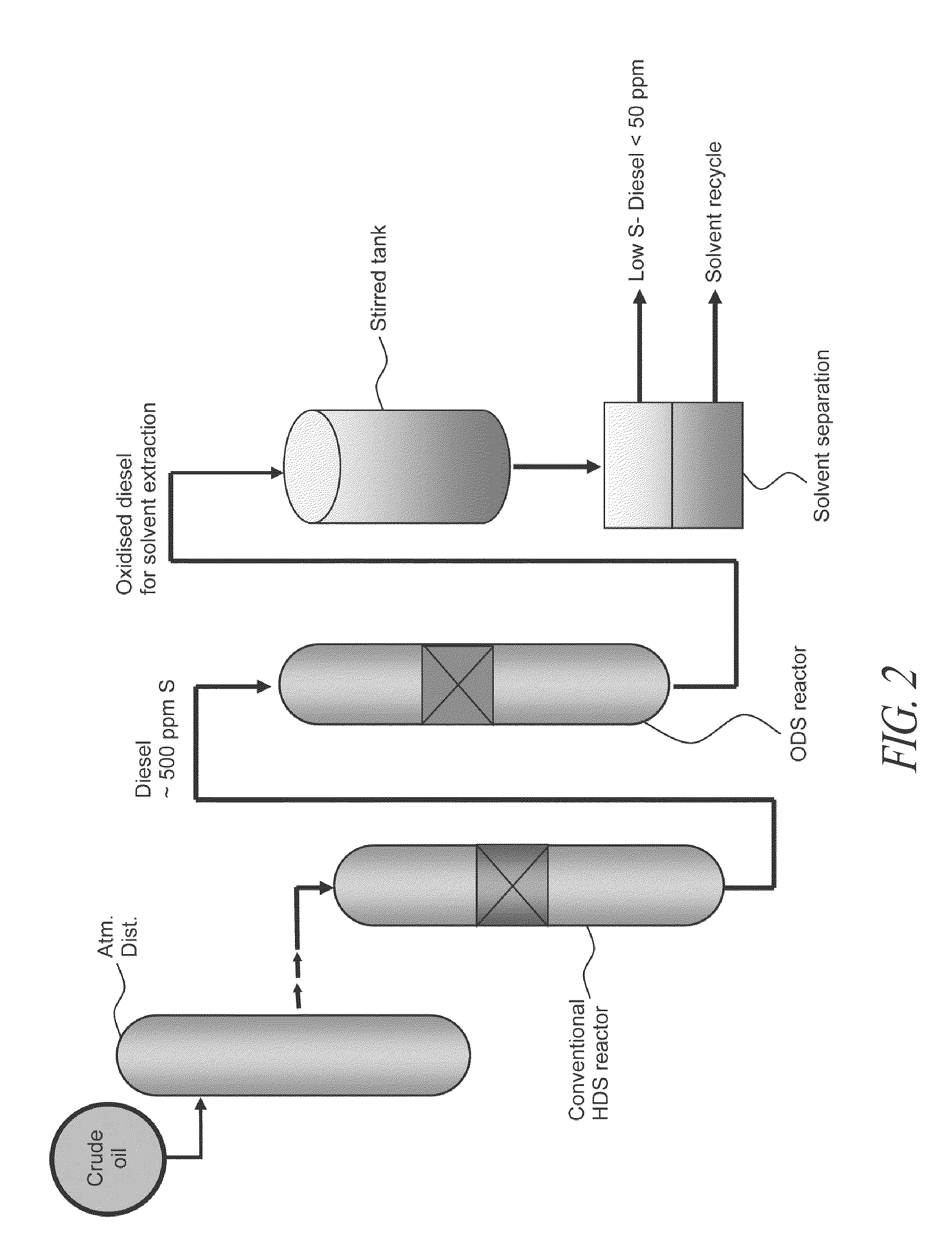 Novel process for removing sulfur from fuels