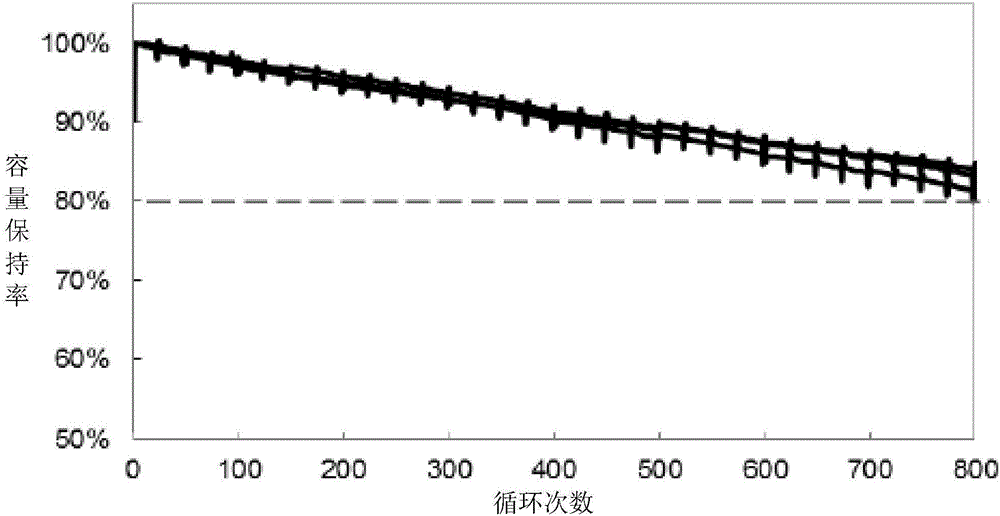 Lithium-ion battery electrolyte, lithium-ion battery and electronic instrument