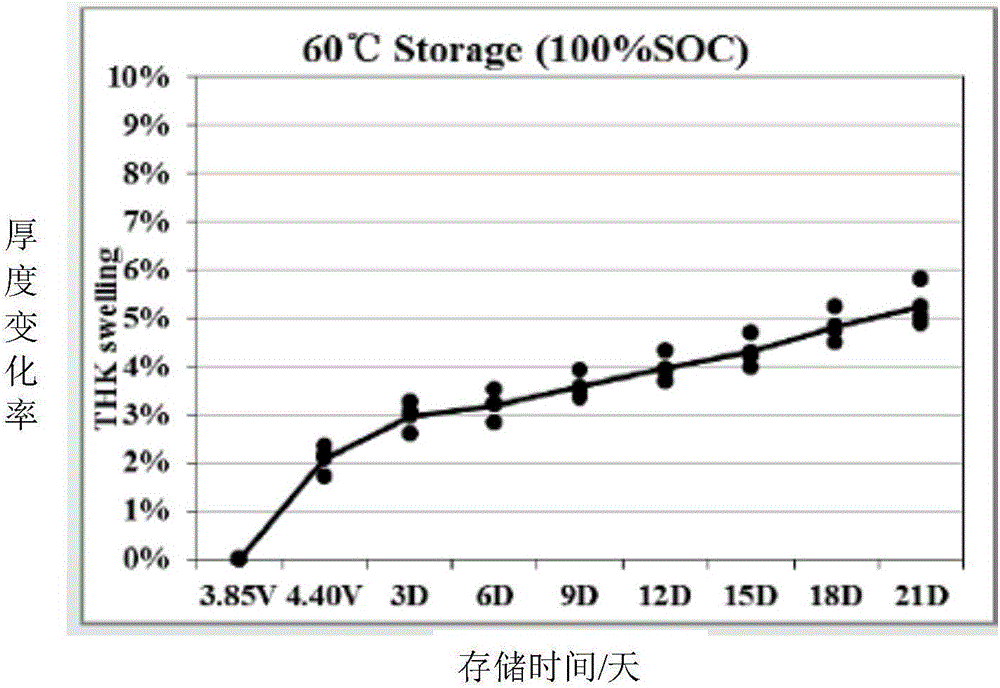 Lithium-ion battery electrolyte, lithium-ion battery and electronic instrument