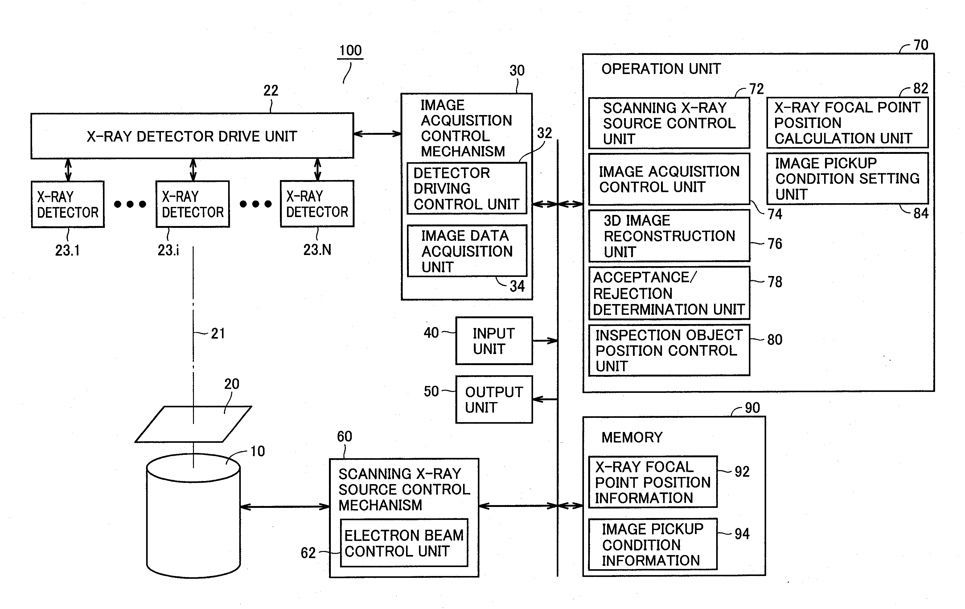 X-ray inspection apparatus and x-ray inspection method