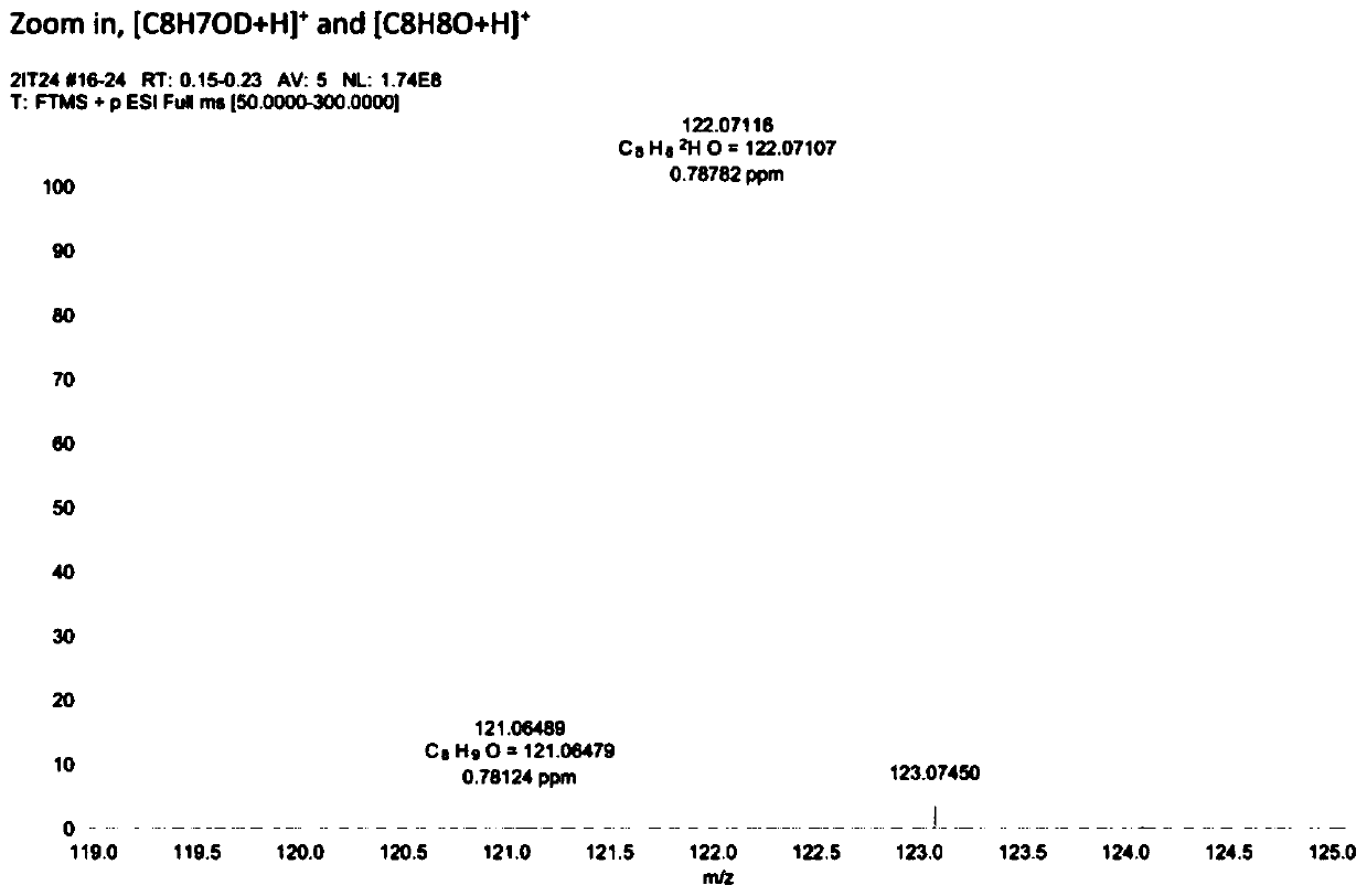 Preparation method of deuterated chemical