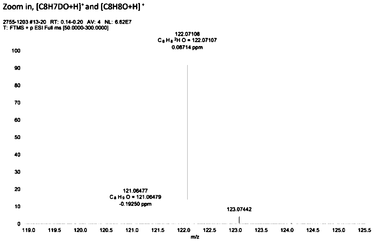 Preparation method of deuterated chemical