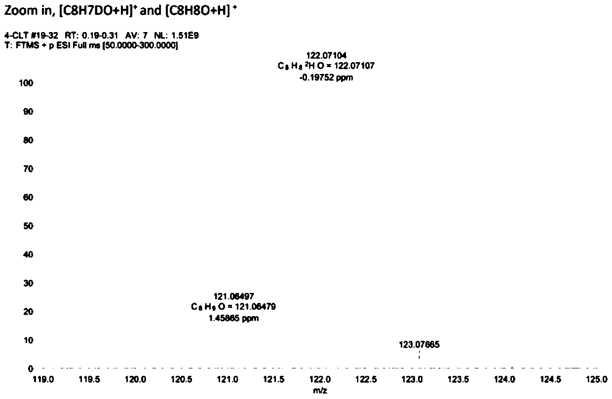 Preparation method of deuterated chemical