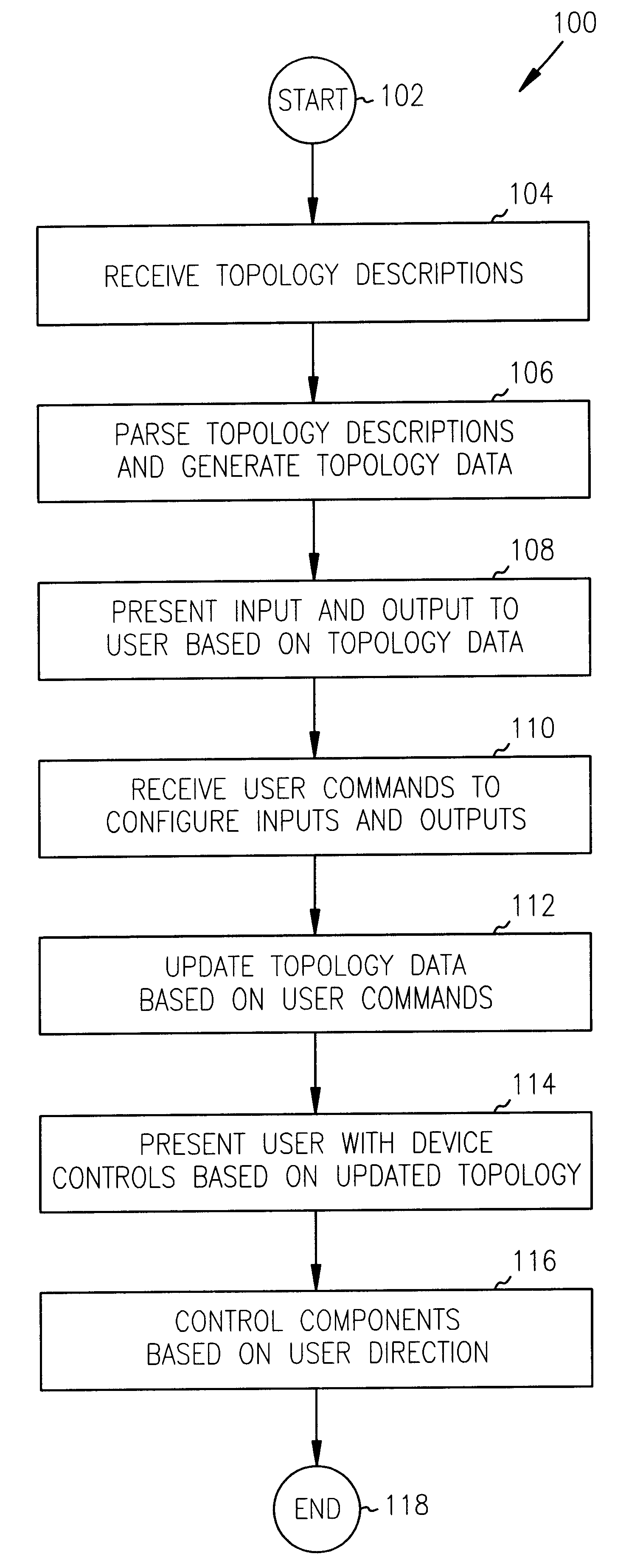 Computer processable interconnect topology