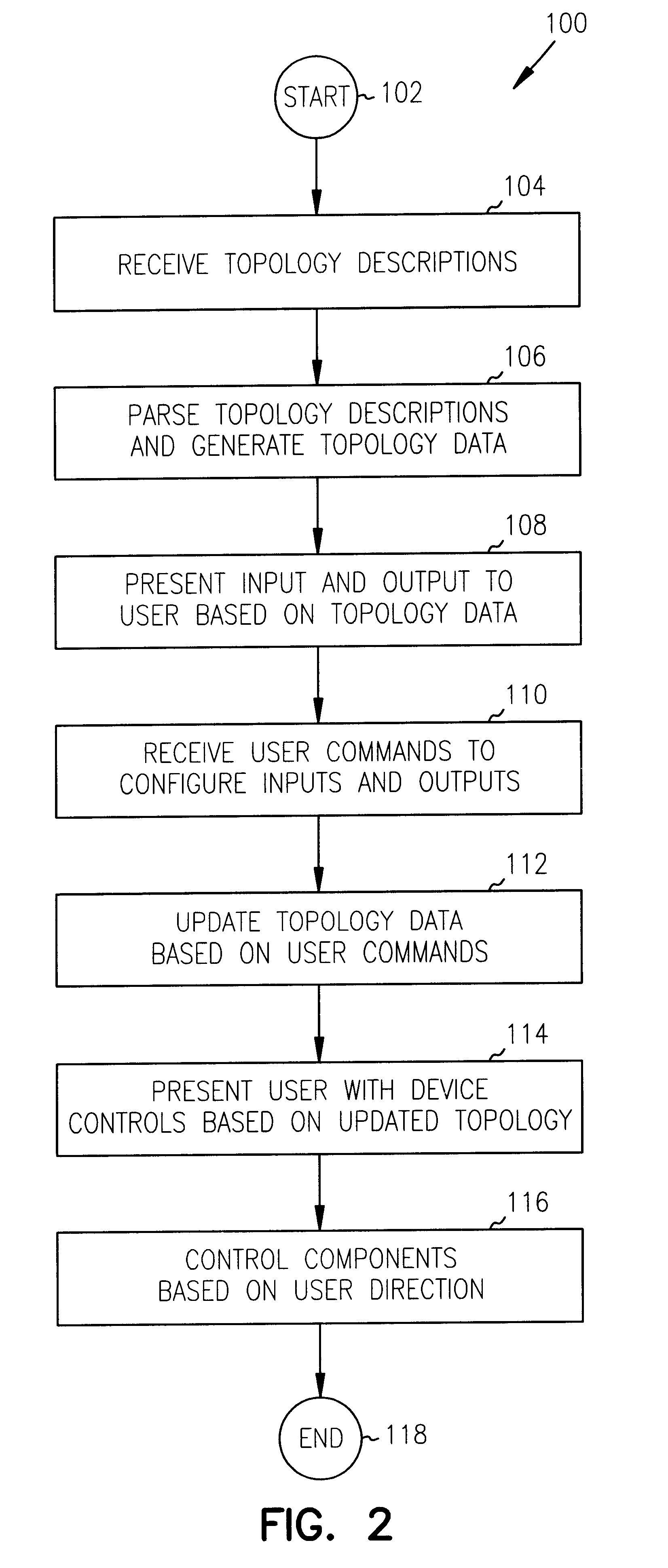 Computer processable interconnect topology