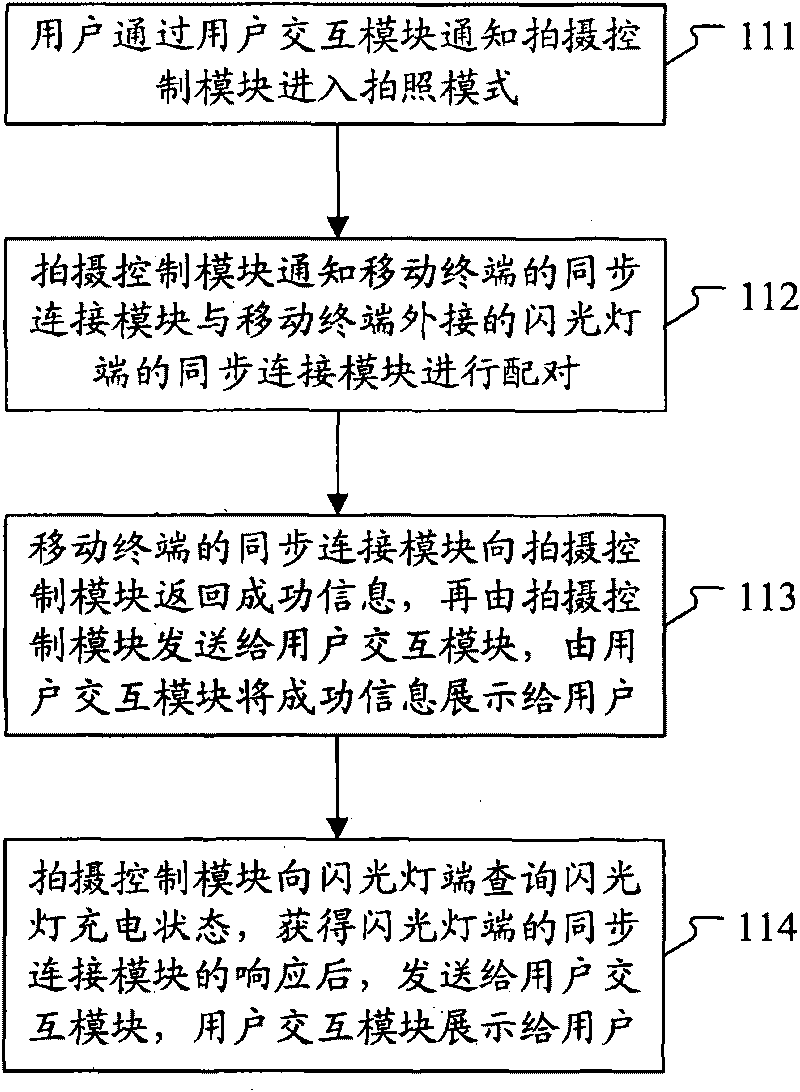 Shooting method and system based on mobile terminal