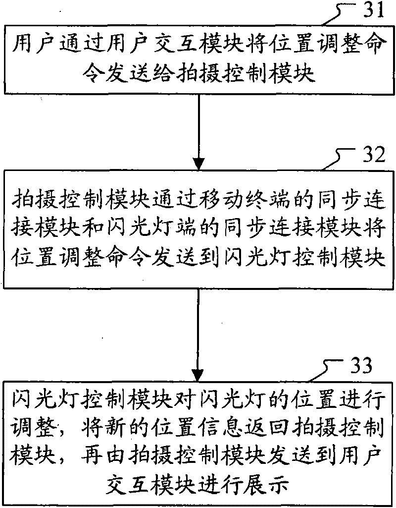 Shooting method and system based on mobile terminal