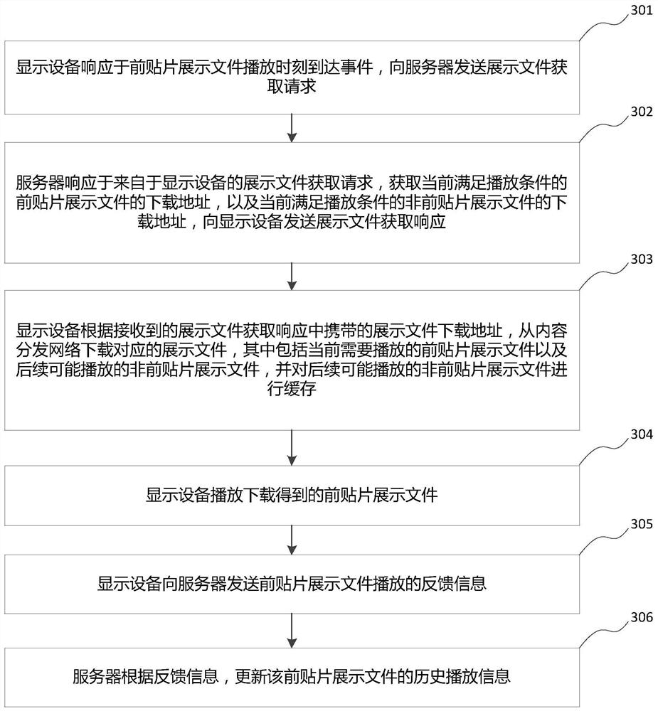 A display file playback method and device